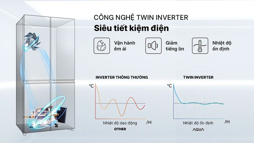 [2024] Tủ lạnh Aqua Inverter 410 lít Multi Door AQR-M466XA(CBC)