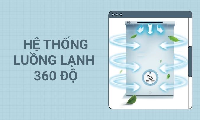 Tủ lạnh 2 cánh Aqua inverter 292 lít AQR-B348MA(FB) giá rẻ