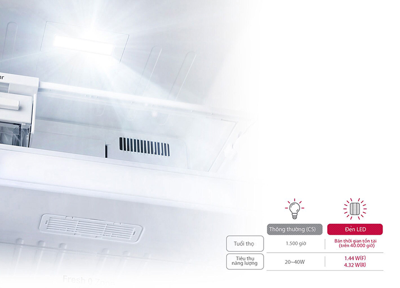 Tủ lạnh LG inverter 506 lít GN-L702GBI 2023