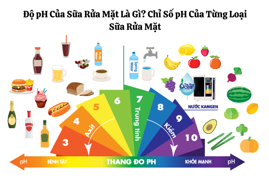 Độ pH Của Sữa Rửa Mặt Là Gì? Chỉ Số pH Của Từng Loại Sữa Rửa Mặt