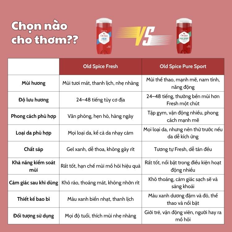 Sáp Khử Mùi Old Spice Fresh Deodorant Stick 85g Hương Tươi Mát