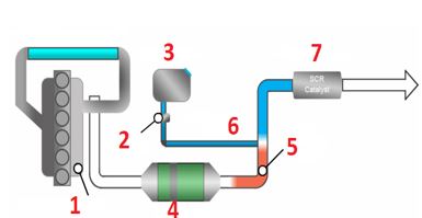 NGUYÊN LÝ HOẠT ĐỘNG CỦA URÊ TRONG ĐỘNG CƠ DIESEL