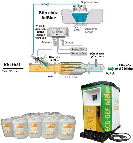 Adblue là gì? Tại sao chúng ta cần nước xử lý khí thải Adblue?