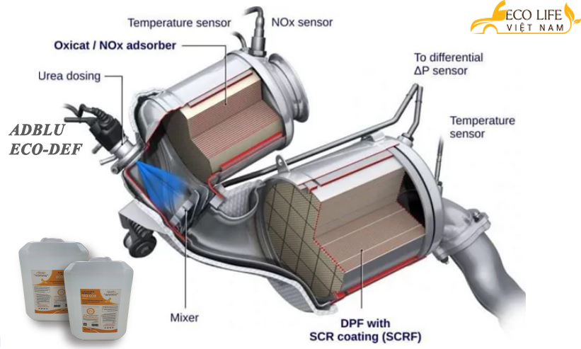 NGUYÊN NHÂN GÂY TẮC ỐNG XẢ XE Ô TÔ VÀ CÁCH KHẮC PHỤC