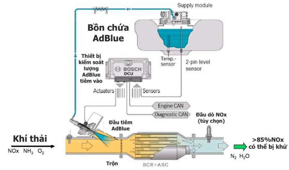 Dây chuyền sản xuất day chuyen 8827926e 6fbb 4b82 961d e773ef57c682
