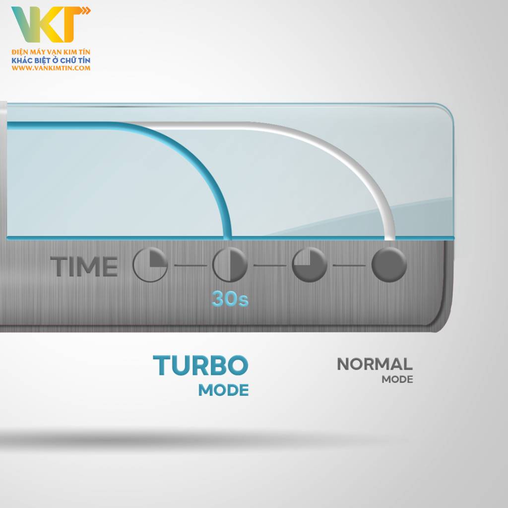 Máy lạnh Casper 1.5 HP SC-12FB36A - Làm lạnh nhanh chóng, không khí mát ngay tức thì