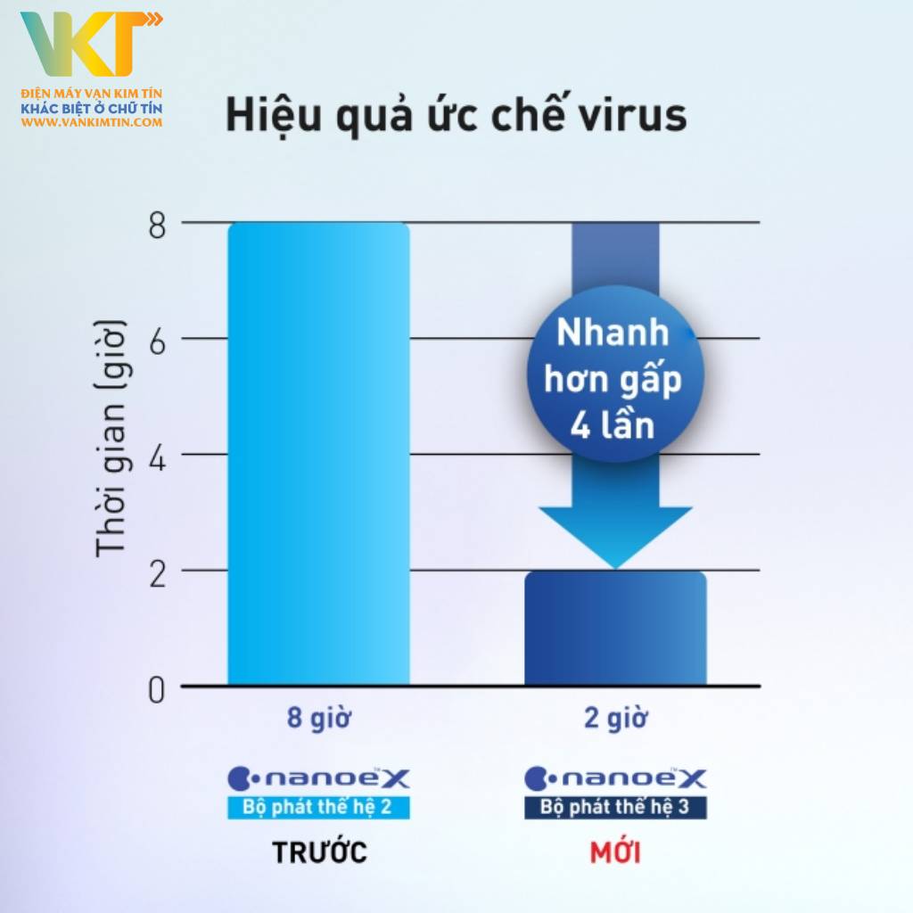 Máy lạnh Panasonic Inverter 2 HP CU/CS-XU18ZKH-8 - Công nghệ Nanoe-G độc quyền, lọc bụi hiệu quả và kháng khuẩn