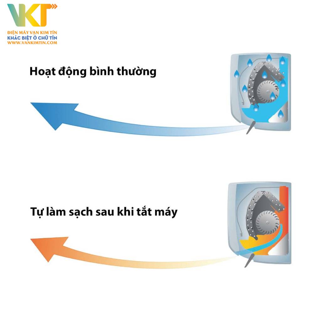 Máy lạnh Toshiba Inverter cao cấp 1.5 HP RAS-H13E2KCVG-V - Chế độ tự khởi động thông minh và bền bỉ theo thời gian