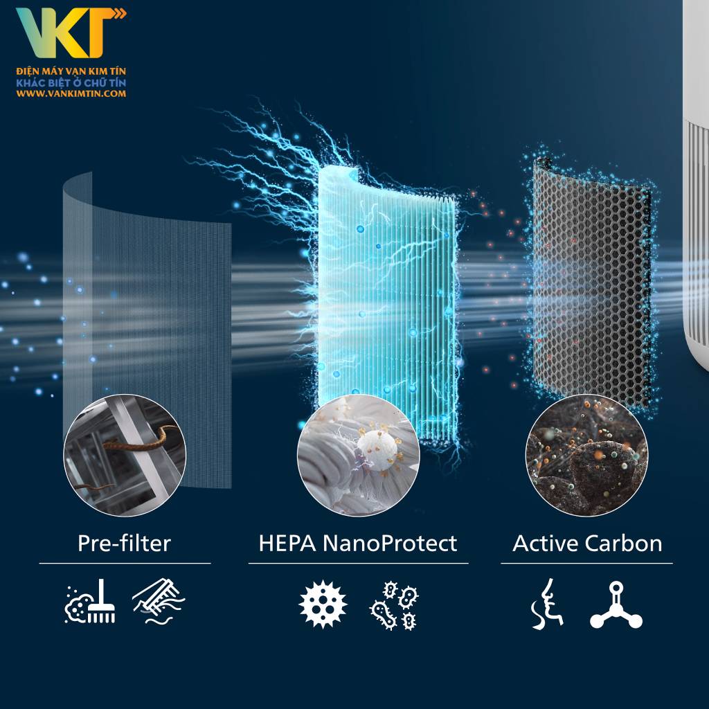 Máy lọc không khí Philips AC0950/10 - Hiệu suất lọc không khí vượt trội với hệ thống lọc 3 lớp tiên tiến