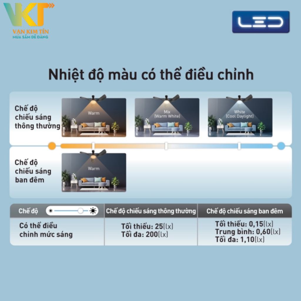 Quạt trần Panasonic F-60DGN