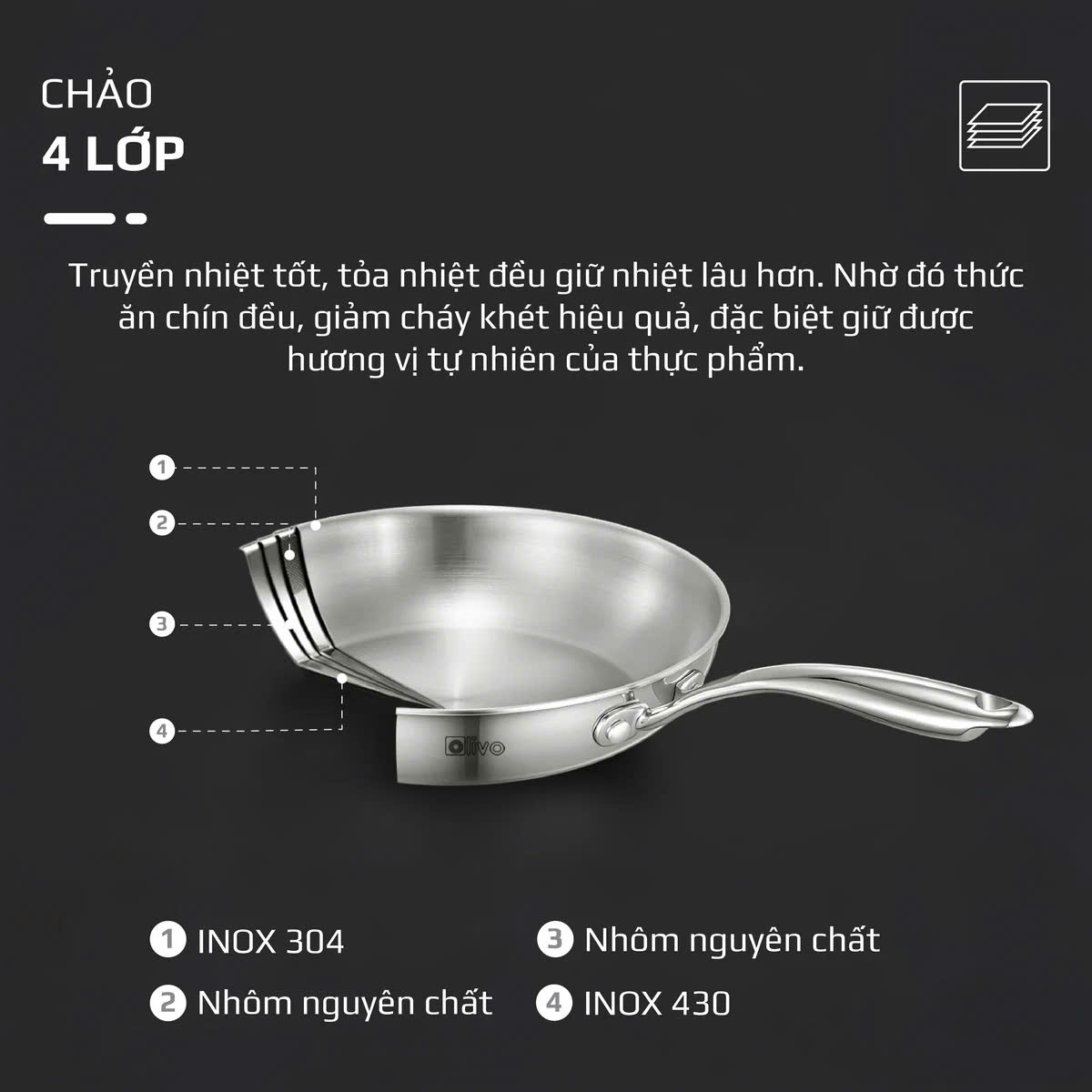 CHẢO INOX OLIVO STEVE X – Chống Dính