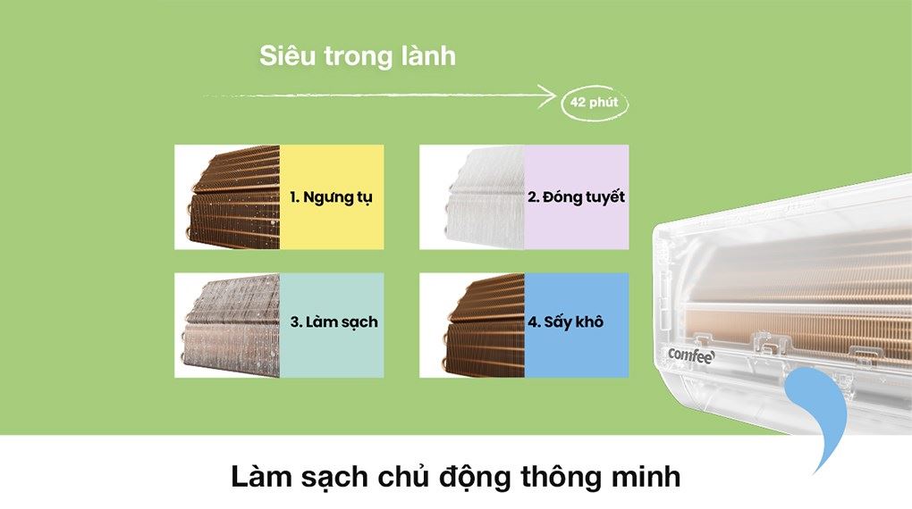 Máy lạnh Comfee Inverter 2 HP CFS-18VGX