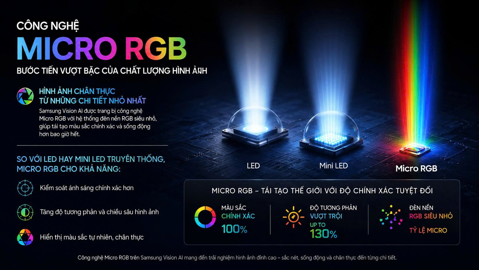 Smart Tivi Samsung Micro RGB 4K MRA65R85H 65 Inch