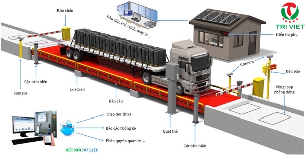 Hướng dẫn sử dụng phần mềm cân ô tô điện tử TRÍ VIỆT