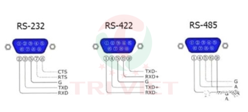 Sơ đồ 3 cáp RS232, RS485 và RS422