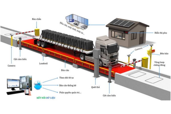 Thiết bị điện tử của hệ thống cân ô tô
