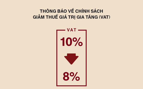 Hàng hóa, dịch vụ không được giảm thuế GTGT còn 8% từ 1/7/2023 theo quy định mới nhất về giảm thuế GTGT 2023?