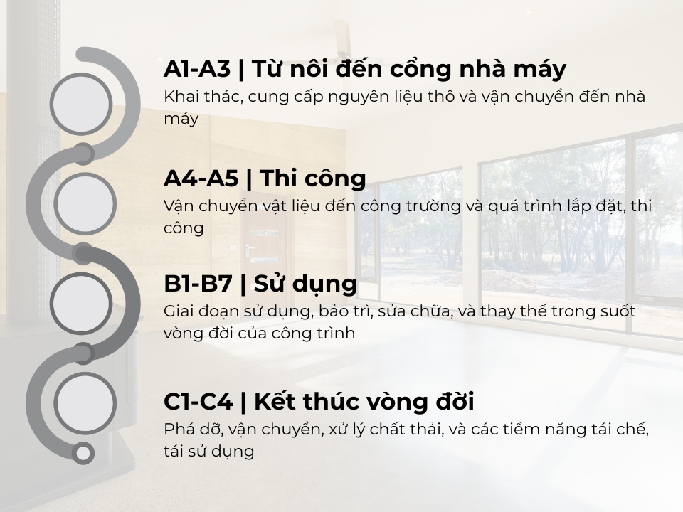 Vòng đời sản phẩm LCA từ khi bắt đầu tới khi kết thúc