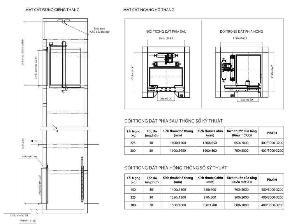 Bản vẽ thiết kế thang máy