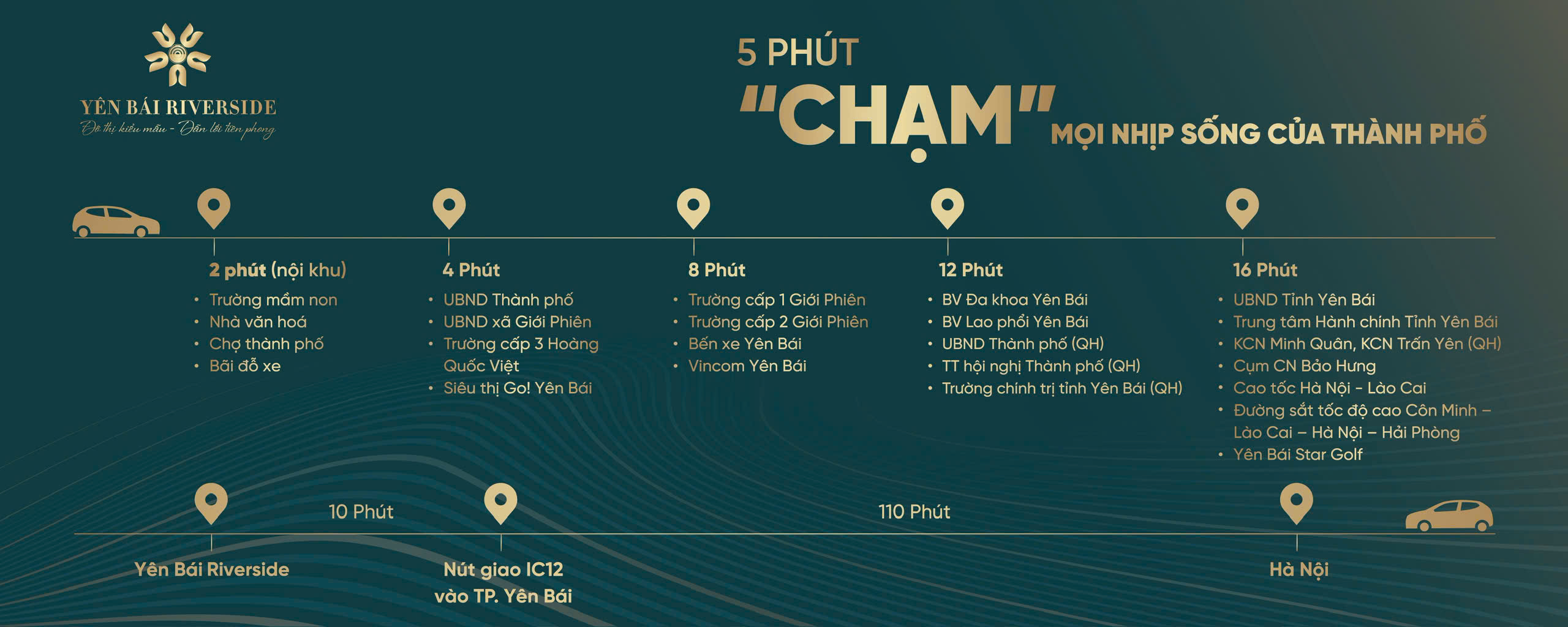 CÙNG TÌM HIỂU DỰ ÁN YÊN BÁI RIVERSIDE - HOT NHẤT THỊ TRƯỜNG BĐS YÊN BÁI - LÀO CAI 2025 VỚI CTY BẤT ĐỘNG SẢN AVALAND