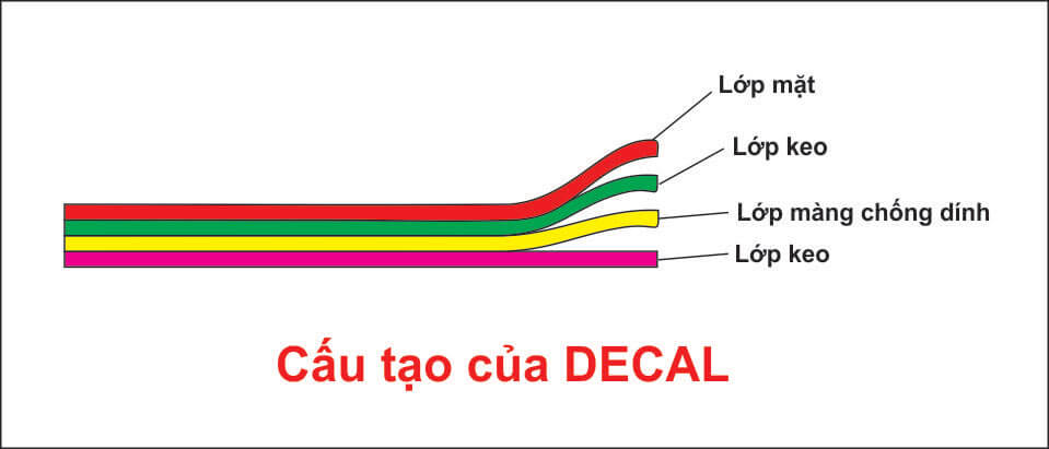 tem nhãn decal