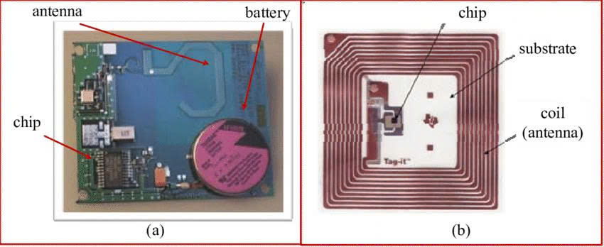 Cấu tạo thẻ RFID