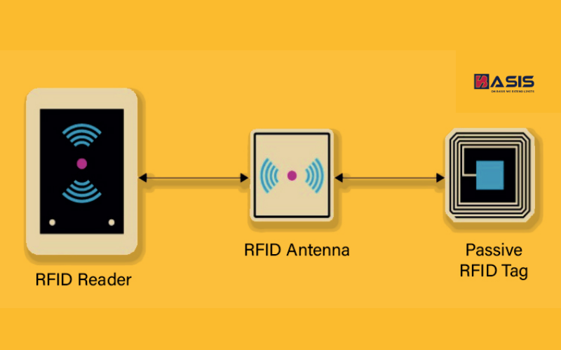 nguyên lý hoạt động thẻ RFID LF