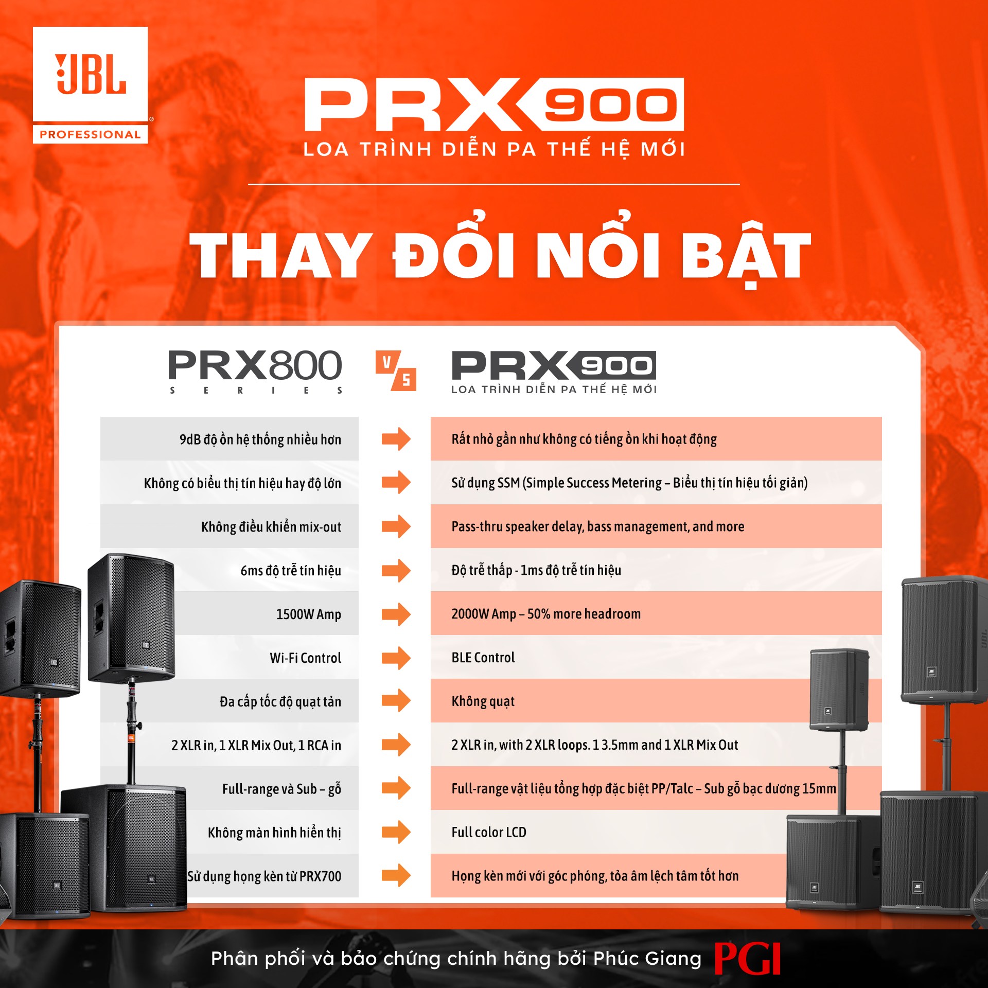 So sánh JBL PRX900 và JBL PRX800
