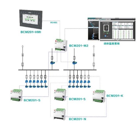 Ứng dụng giám sát nguồn đa mạch DC240V cho Trung tâm dữ liệu