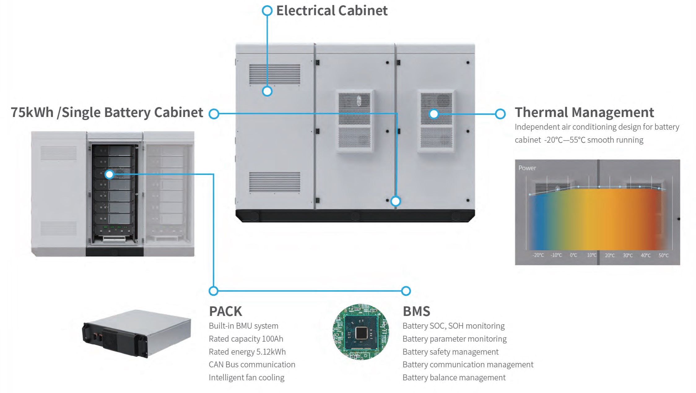 Quản lý pin trong hệ pin lưu trữ năng lượng (Battery monitoring system)