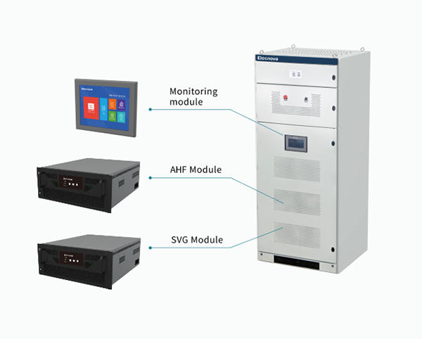 Bộ lọc sóng hài chủ động AHF của Elecnova