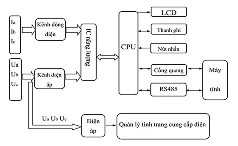 Sơ đồ nguyên lý hoạt động của công tơ điện tử 3 pha