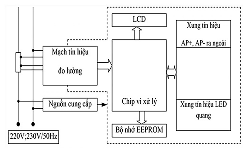 Sơ đồ nguyên lý hoạt động của công tơ điện tử 1 pha