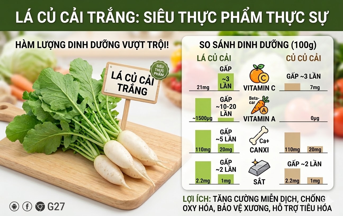 Lá Củ Cải Trắng