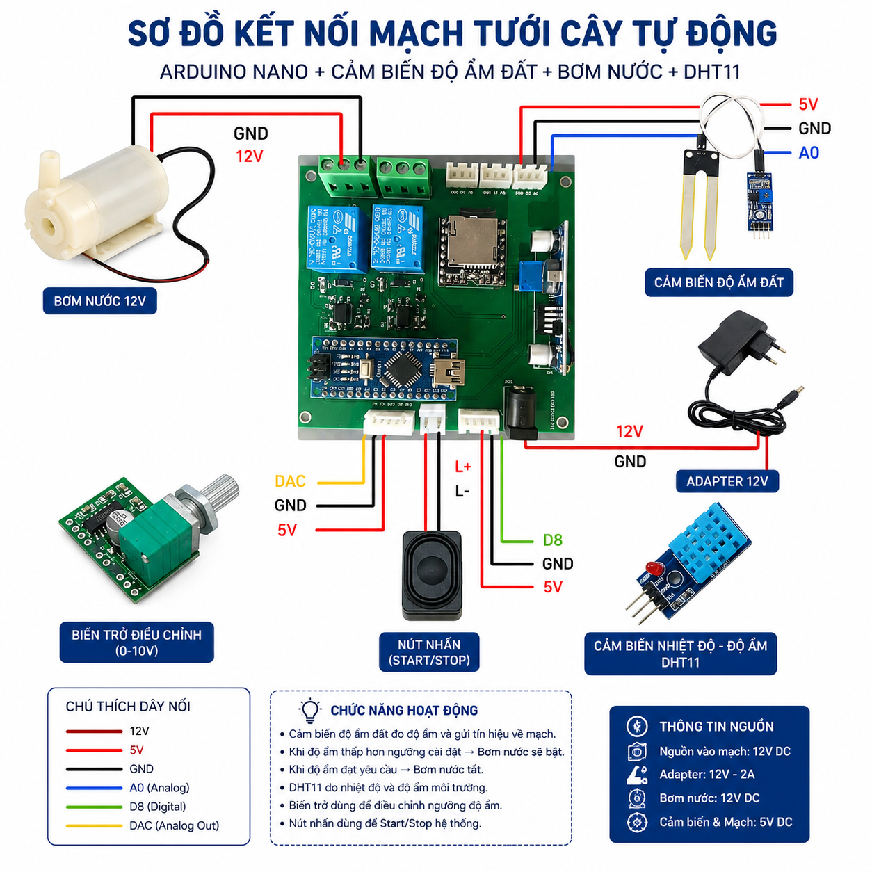 mach-tuoi-cay-tu-dong-mo-hinh-ung-dung-arduino-cam-bien-do-am-dat-bom-nuoc