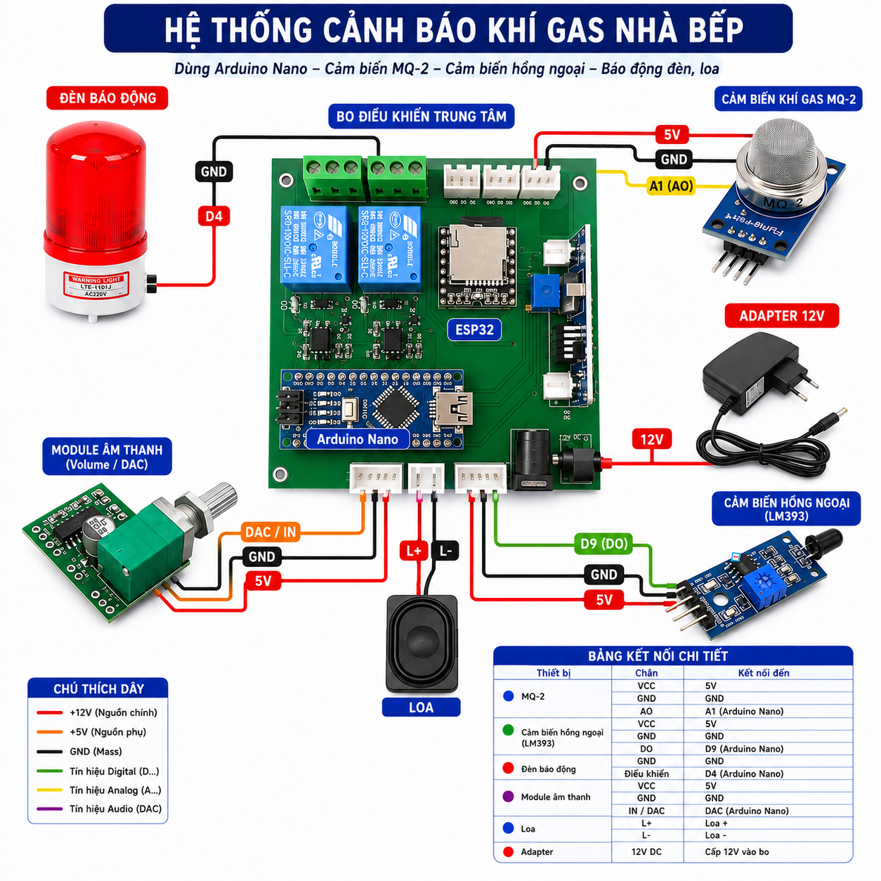 he-thong-canh-bao-khi-gas-nha-bep-dung-arduino-nano-mq-2-va-cam-bien-hong-ngoai