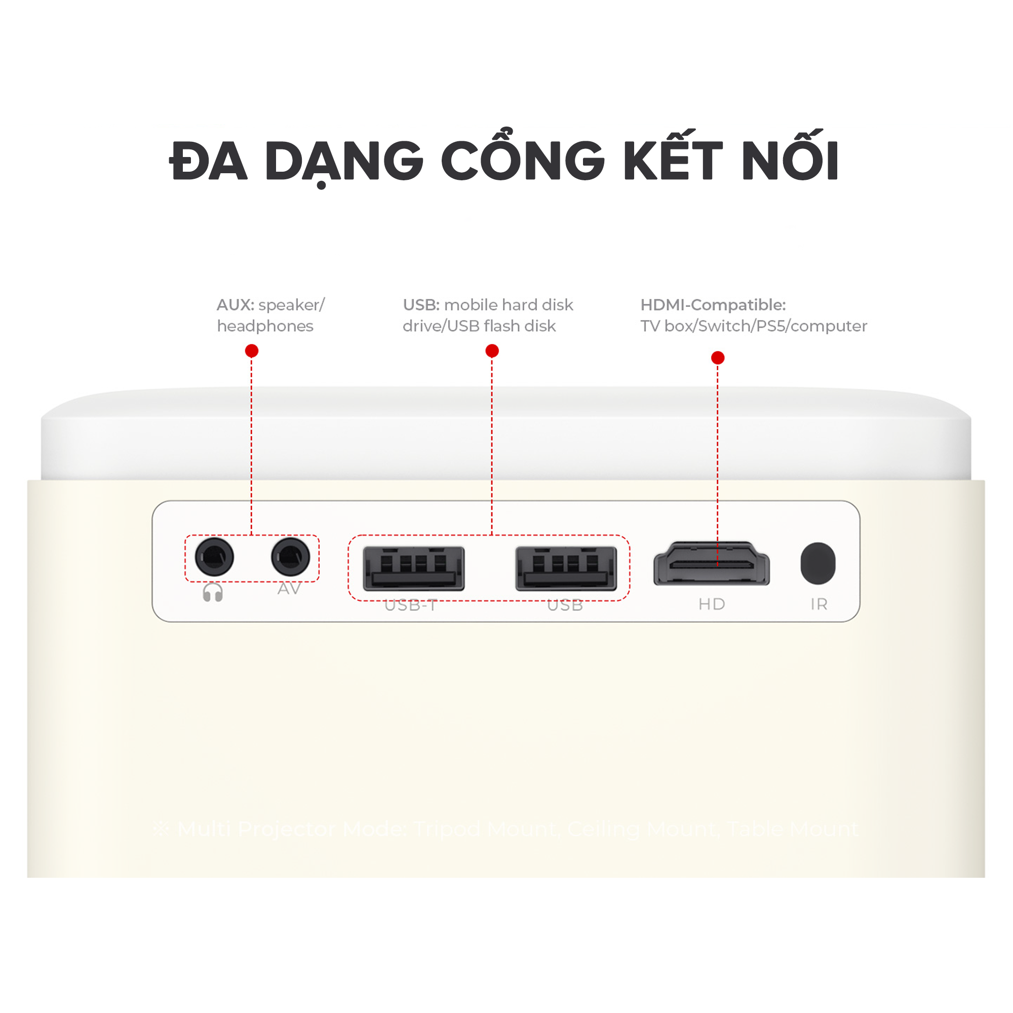 Máy Chiếu HAVIT PJ216 Pro, Full HD 4k, Android 9.0, Tự Động Điều Chỉnh Thông Minh - Chính Hãng BH 12 Tháng