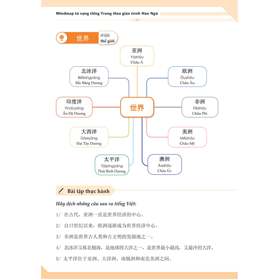 Mindmap Từ Vựng Tiếng Trung Theo Giáo Trình Hán Ngữ