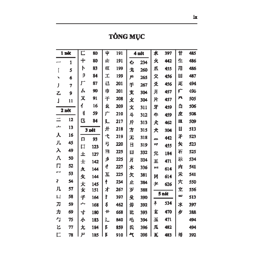 Hán Việt Tự Điển