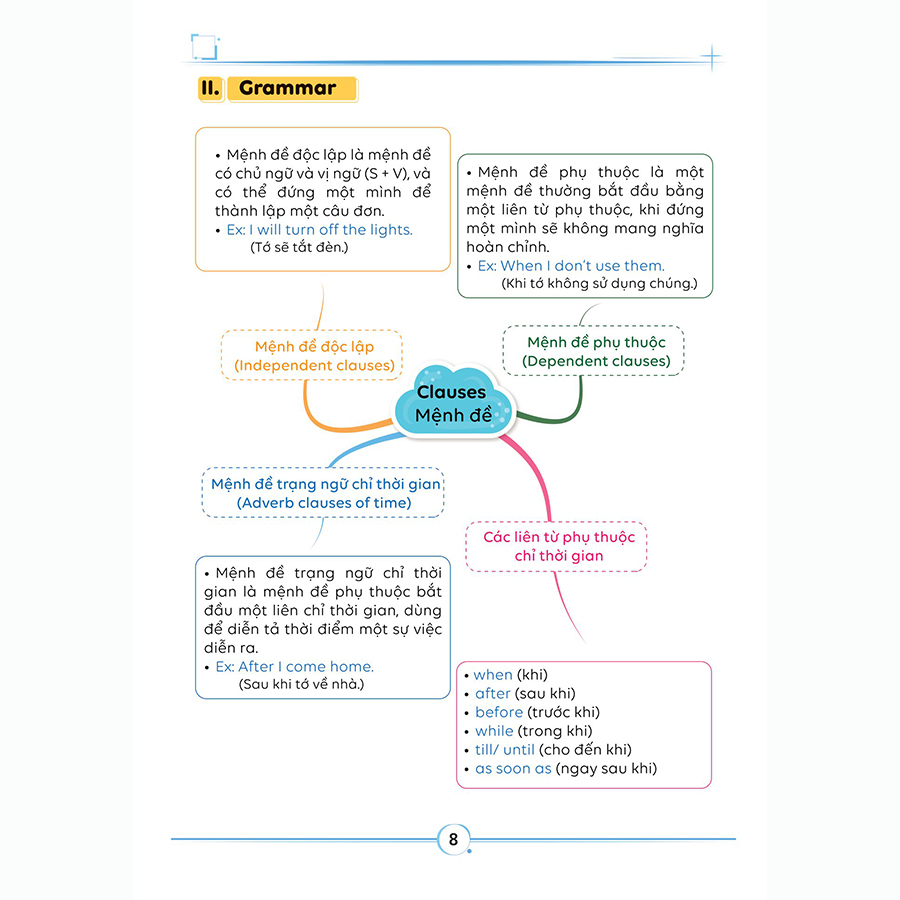 Làm Chủ Kiến Thức Tiếng Anh Bằng Sơ Đồ Tư Duy Lớp 8 Tập 2