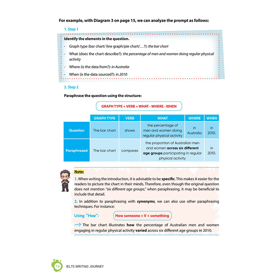 Ielts Writing Journey - Elevate To Band 8.0