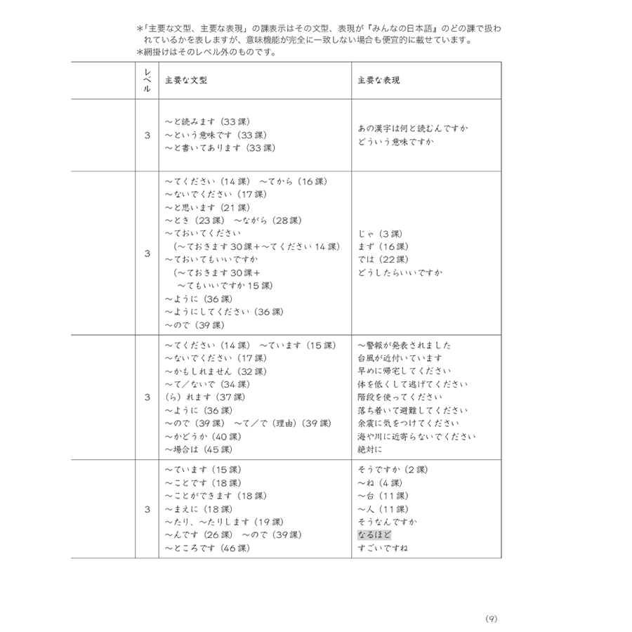 Tiếng Nhật Cho Mọi Người - Sơ Cấp 2 - Tiếng Nhật Tại Hiện Trường Làm Việc - Phần Ứng Dụng