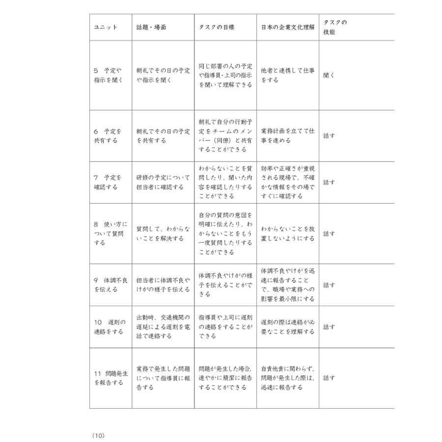 Tiếng Nhật Cho Mọi Người - Sơ Cấp 2 - Tiếng Nhật Tại Hiện Trường Làm Việc - Phần Ứng Dụng