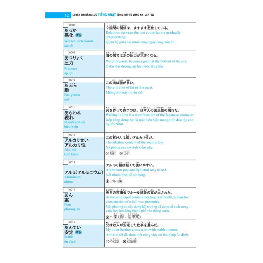 Luyện Thi Năng Lực Tiếng Nhật Tổng Hợp Từ Vựng N2 - JLPT N2