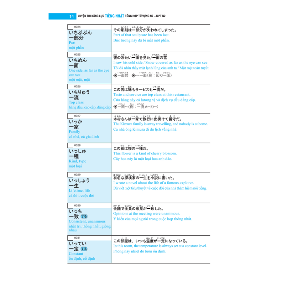 Luyện Thi Năng Lực Tiếng Nhật Tổng Hợp Từ Vựng N2 - JLPT N2