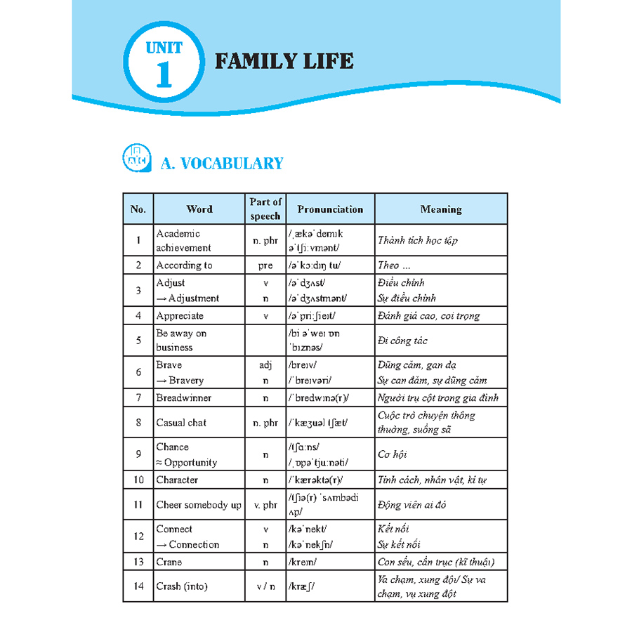 The Langmaster - Global Success - Bài Tập Tiếng Anh Lớp 10 Tập 1 (Có Đáp Án)