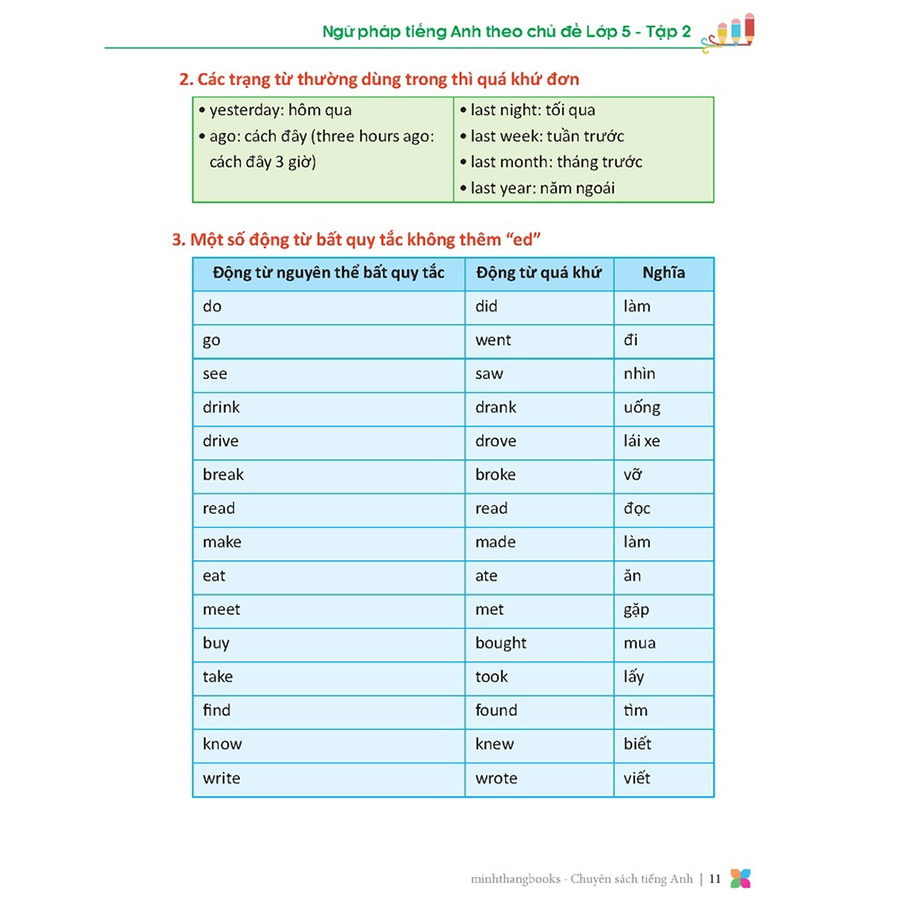 Ngữ Pháp Tiếng Anh Theo Chủ Đề Lớp 5 Tập 2 - Primary Grammar