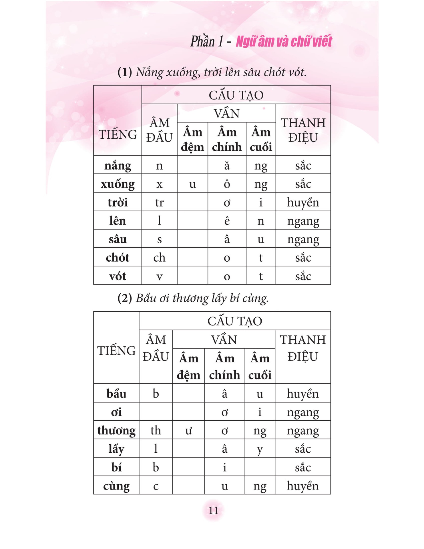 Sổ Tay Kiến Thức Tiếng Việt Tiểu Học