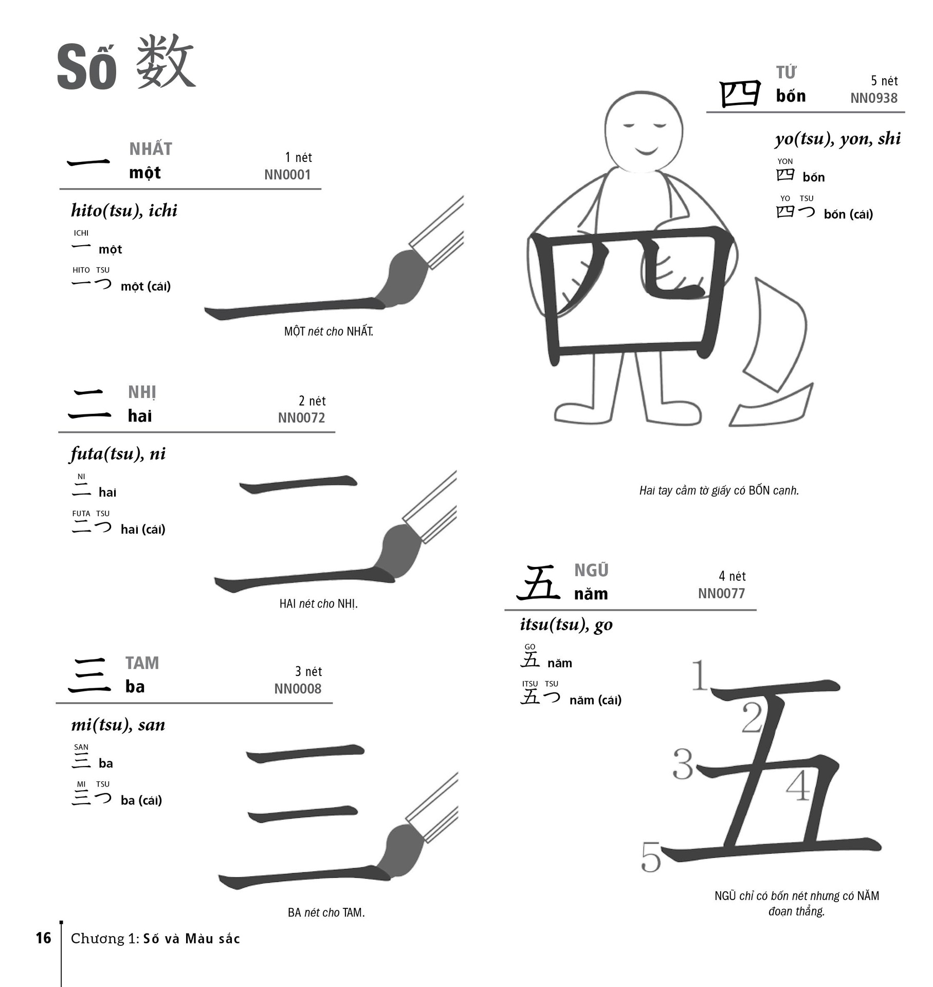 Cách Học KANJI Dễ Nhớ Nhất