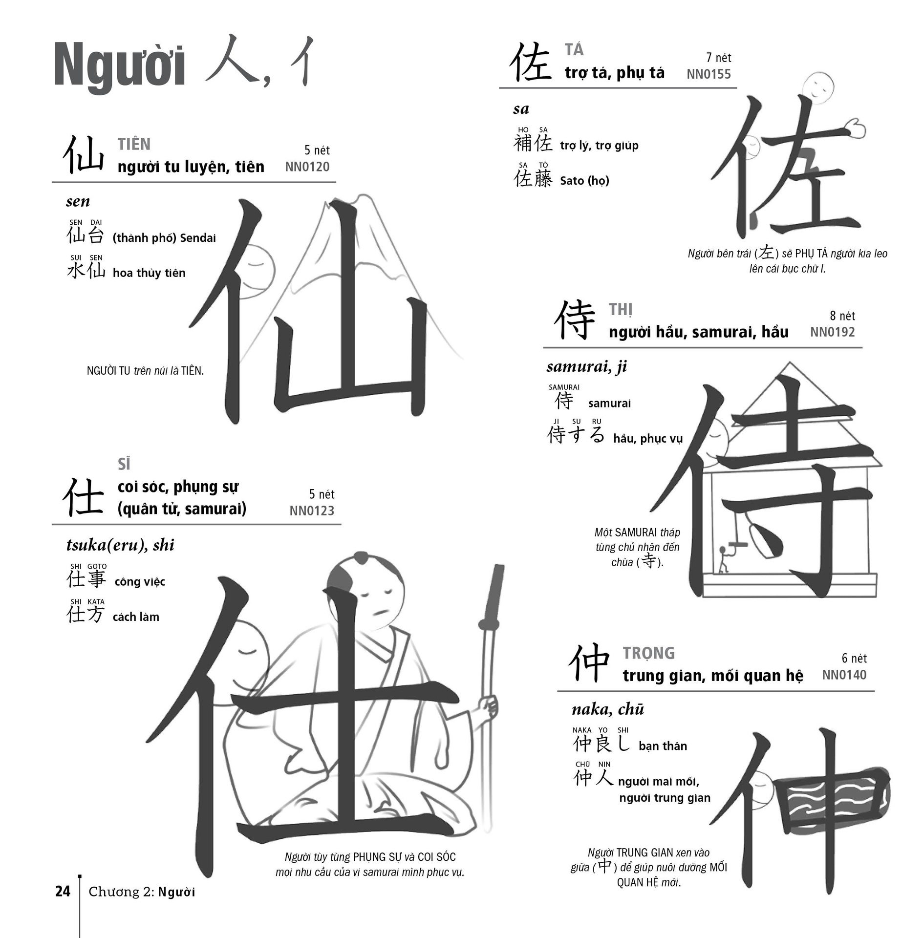 Cách Học KANJI Dễ Nhớ Nhất